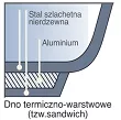 Garnek 20 L / 32 cm SSW - Big 400130